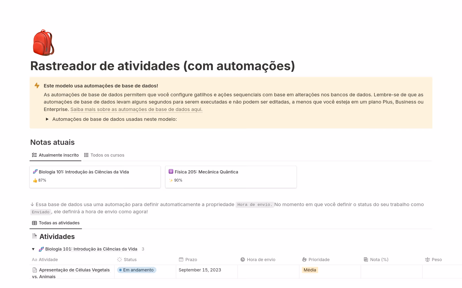 Uma prévia do modelo para Rastreador de atividades